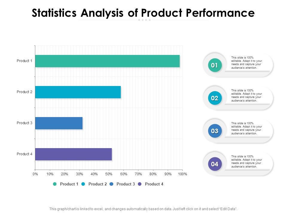 Statistics_Analysis_Of_Product_Performance_Ppt_PowerPoint_Presentation_Outline_Demonstration_Slide_1.jpg