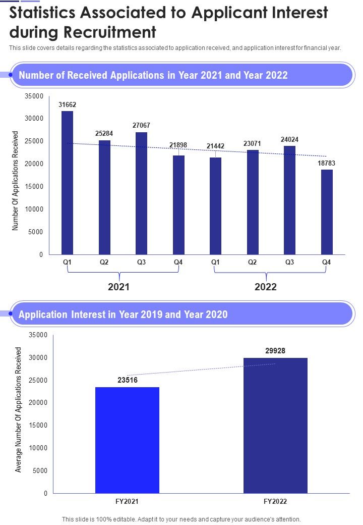 Statistics Associated To Applicant Interest During Recruitment One Pager Documents Slide01