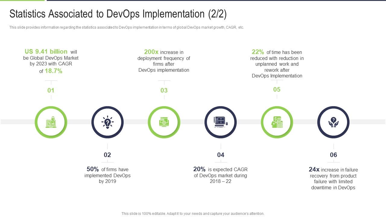 Statistics_Associated_To_Devops_Implementation_Firms_Rules_PDF_Slide_1.jpg