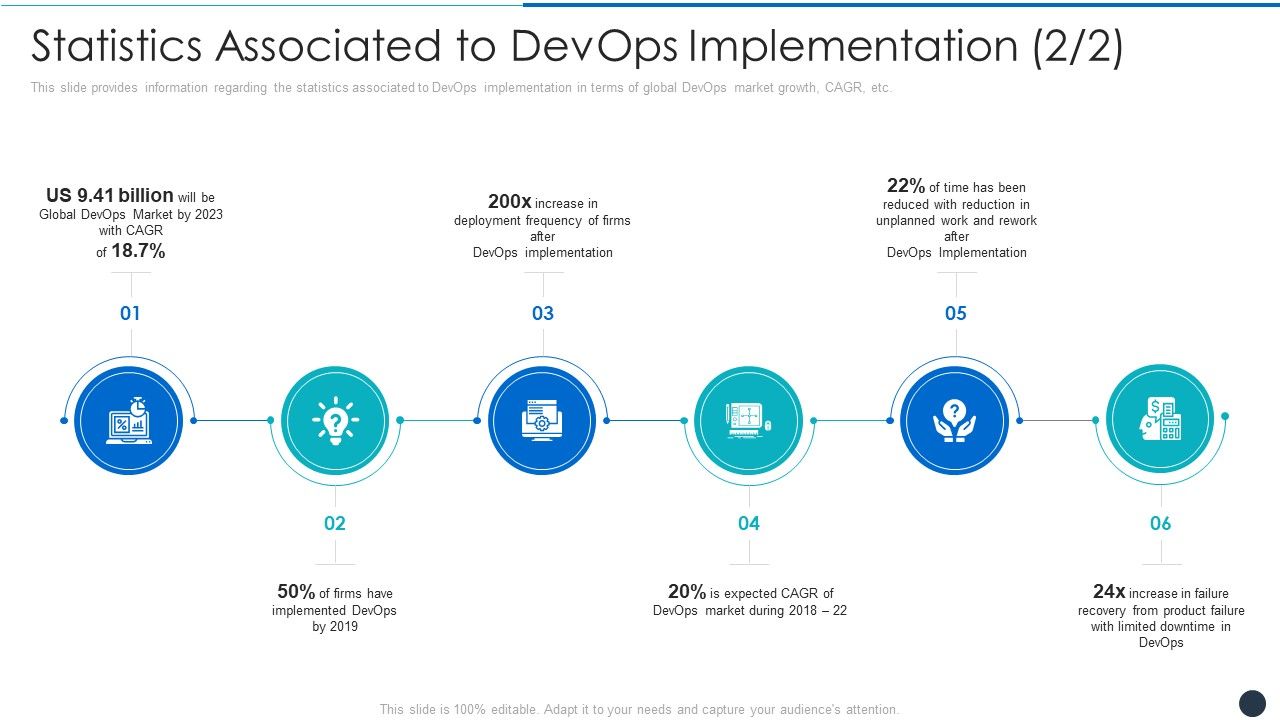 Statistics_Associated_To_Devops_Implementation_Global_Demonstration_PDF_Slide_1.jpg