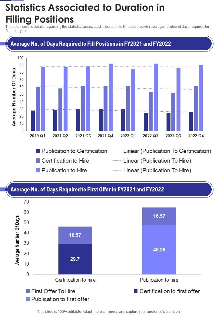 Statistics Associated To Duration In Filling Positions One Pager Documents Slide01