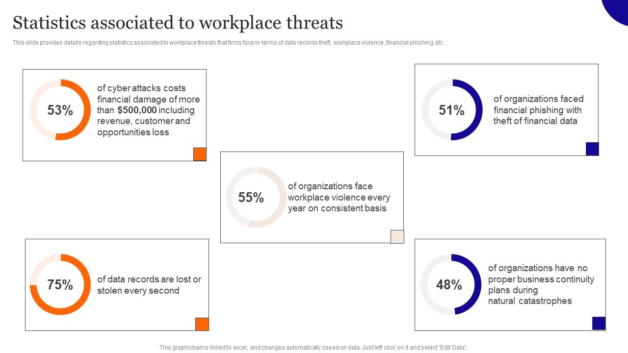 Statistics_Associated_To_Workplace_Threats_Diagrams_PDF_Slide_1.jpg