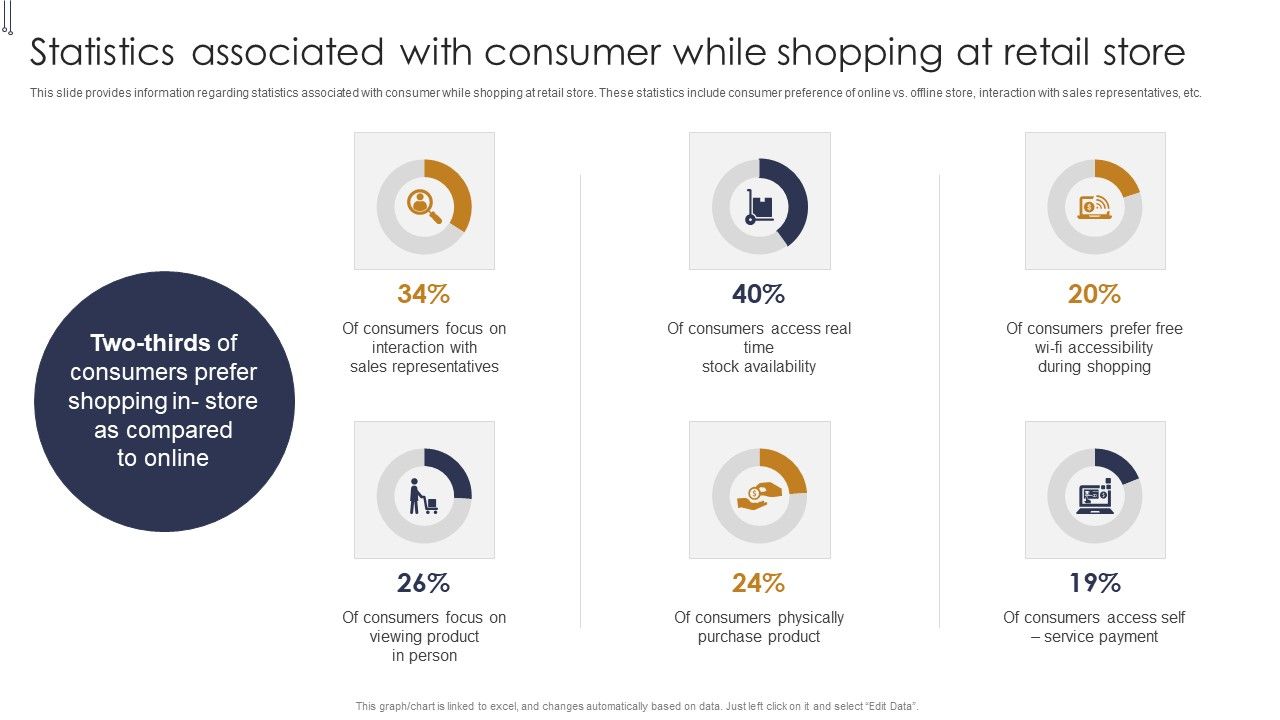 Statistics_Associated_With_Consumer_While_Shopping_Buyers_Preference_Management_Playbook_Microsoft_PDF_Slide_1.jpg