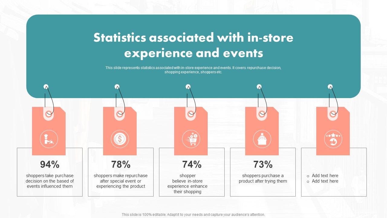 Statistics_Associated_With_In-Store_Experience_And_Events_Ppt_PowerPoint_Presentation_File_Deck_PDF_Slide_1.jpg