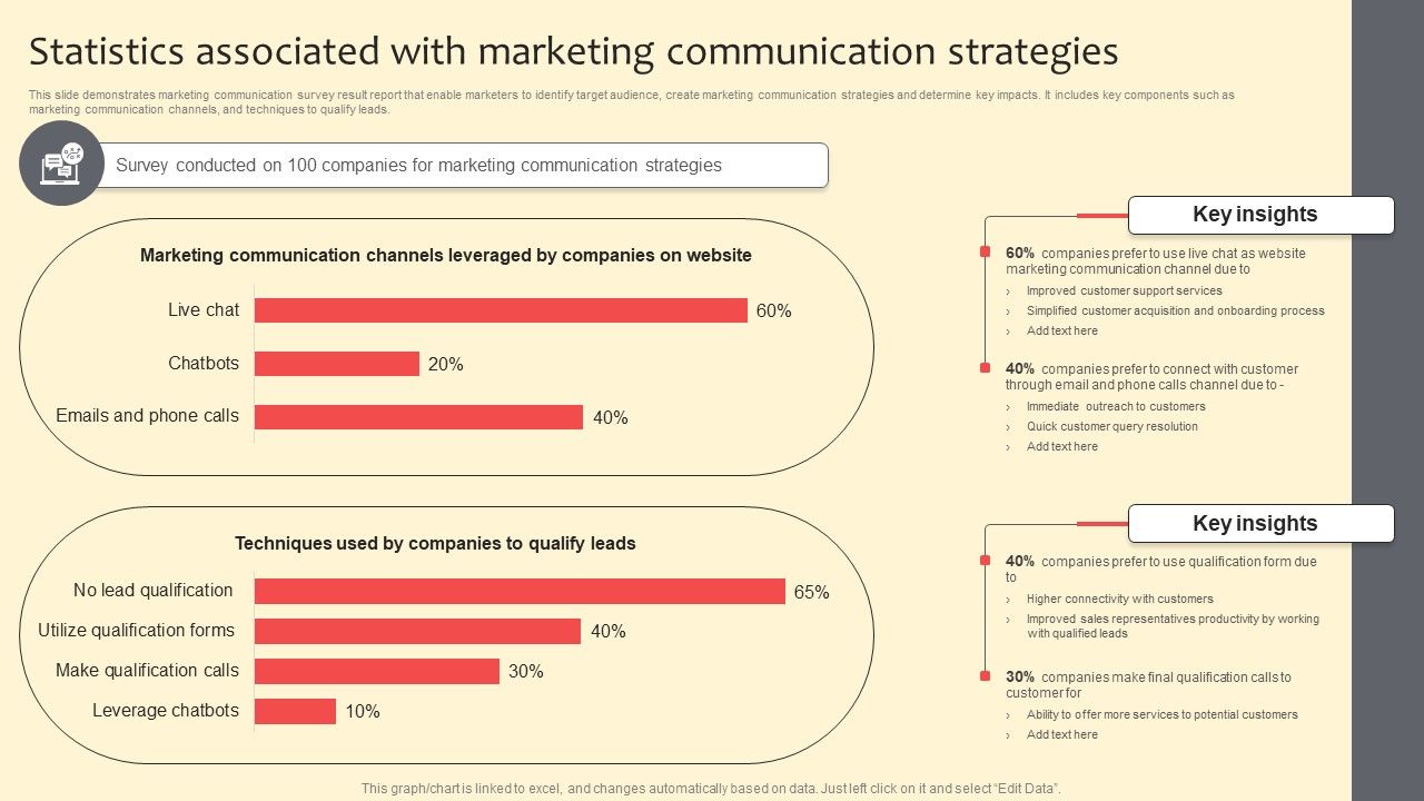 Statistics_Associated_With_Marketing_Communication_Strategies_Designs_PDF_Slide_1.jpg