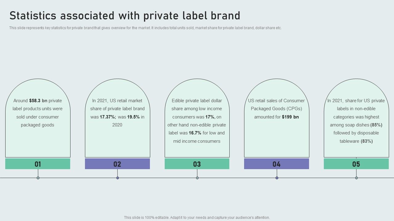 Statistics_Associated_With_Private_Label_Brand_Techniques_To_Build_Private_Label_Brand_Designs_PDF_Slide_1.jpg