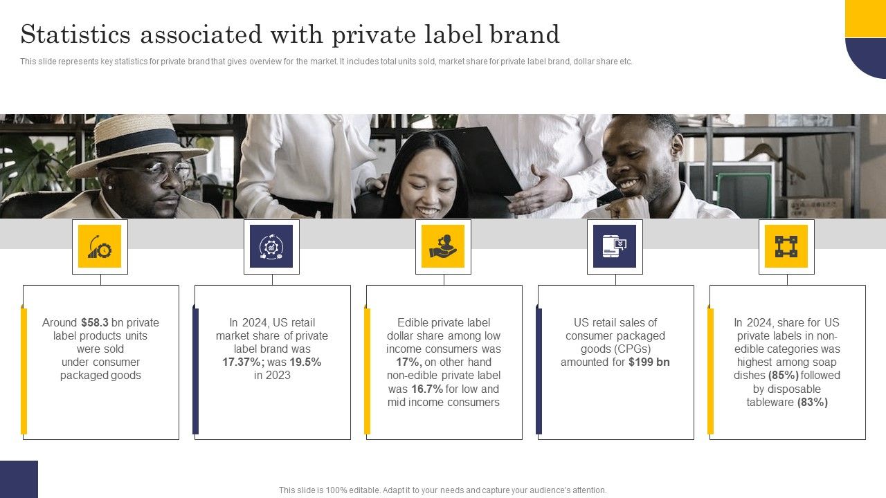Statistics_Associated_With_Private_Label_Brand_Topics_PDF_Slide_1.jpg