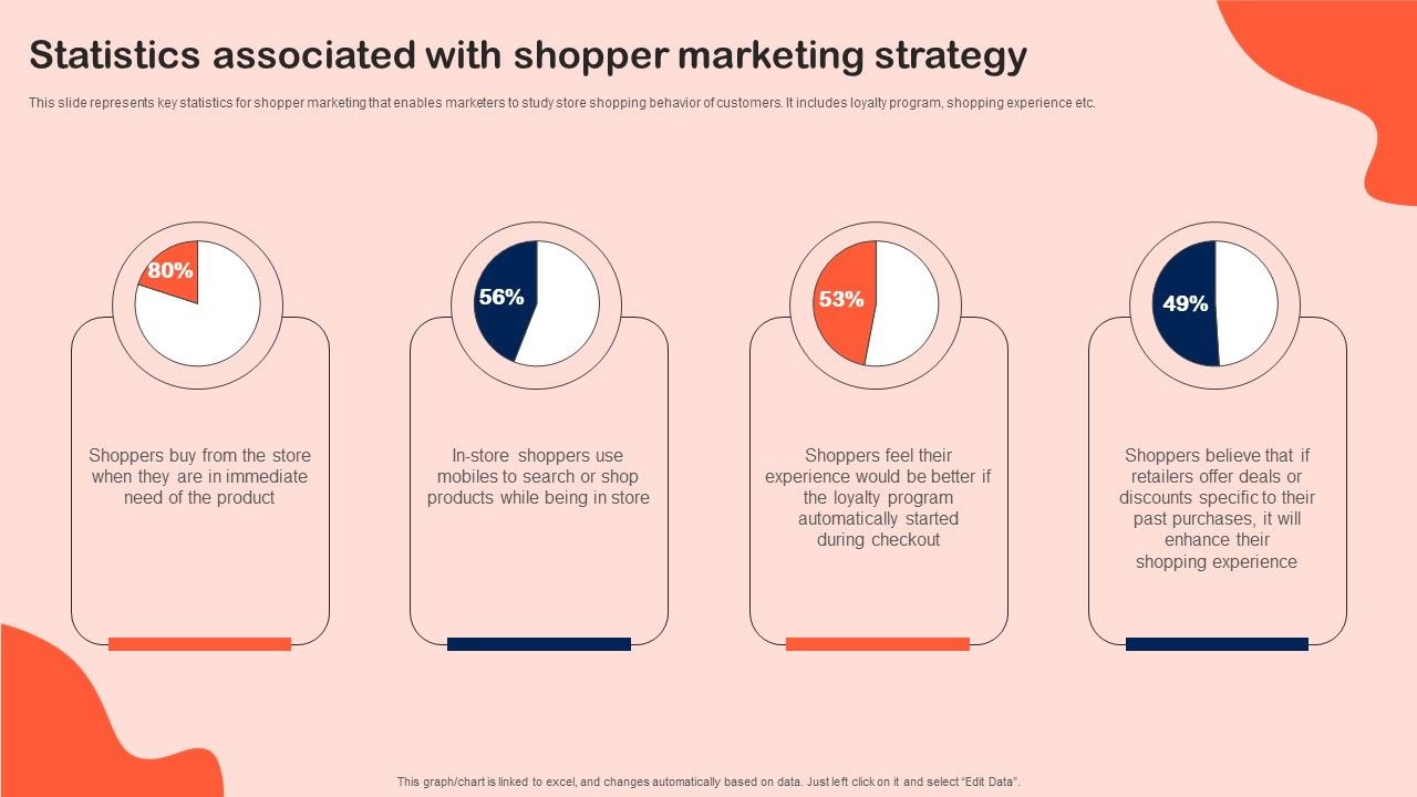 Statistics_Associated_With_Shopper_Marketing_Strategy_Introduction_PDF_Slide_1.jpg