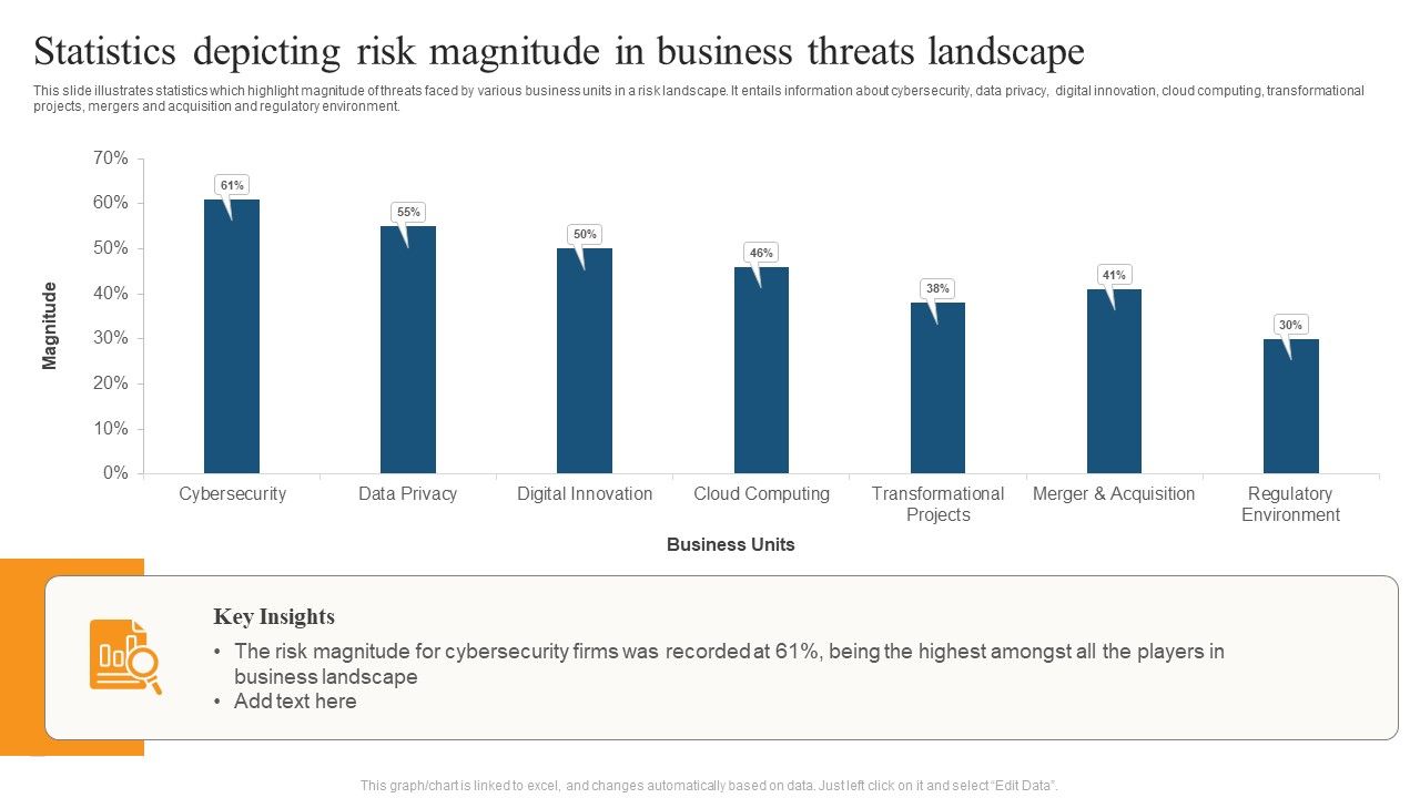 Statistics_Depicting_Risk_Magnitude_In_Business_Threats_Landscape_Ppt_File_Example_Introduction_PDF_Slide_1.jpg