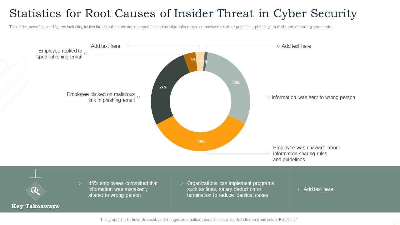 Statistics_For_Root_Causes_Of_Insider_Threat_In_Cyber_Security_Inspiration_PDF_Slide_1.jpg