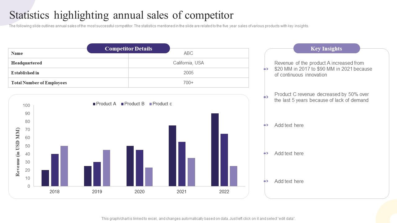 Statistics_Highlighting_Annual_Sales_Of_Competitor_Ideas_PDF_Slide_1.jpg