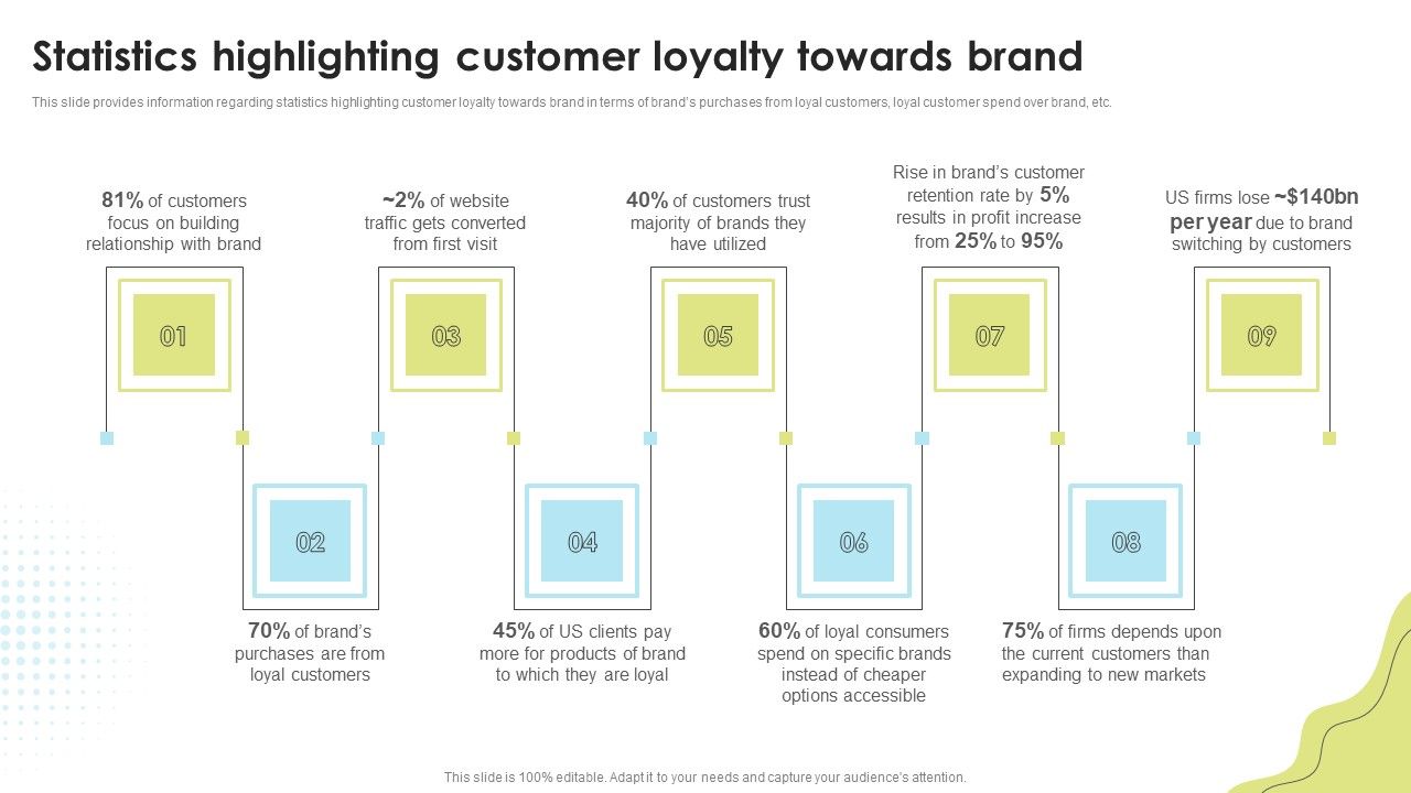 Statistics_Highlighting_Customer_Loyalty_Towards_Brand_Brand_Administration_Ideas_PDF_Slide_1.jpg