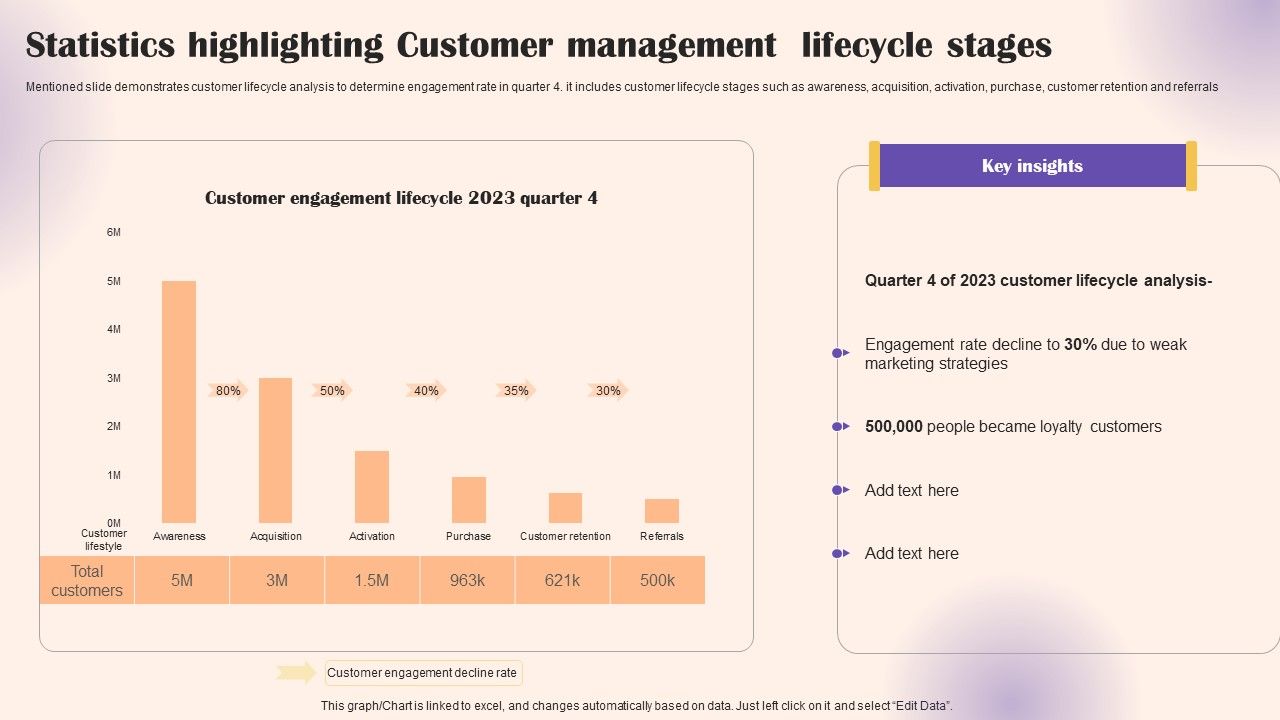 Statistics_Highlighting_Customer_Management_Lifecycle_Stages_Introduction_PDF_Slide_1.jpg