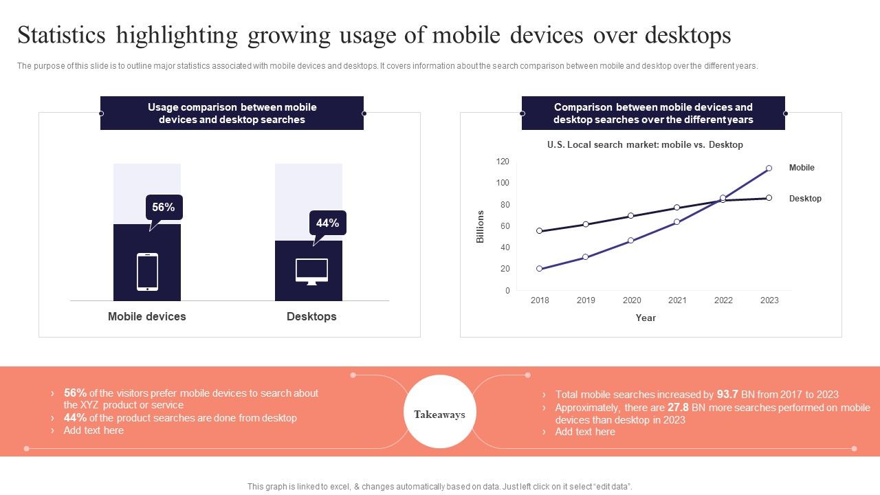 Statistics_Highlighting_Growing_Usage_Of_Mobile_Performing_Mobile_SEO_Audit_To_Analyze_Web_Traffic_Elements_PDF_Slide_1.jpg