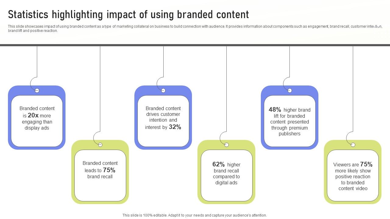 Statistics_Highlighting_Impact_Of_Using_Branded_Content_Ppt_PowerPoint_Presentation_File_Infographic_Template_PDF_Slide_1.jpg