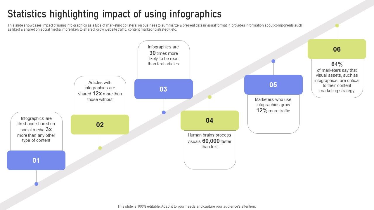 Statistics_Highlighting_Impact_Of_Using_Infographics_Ppt_PowerPoint_Presentation_File_Styles_PDF_Slide_1.jpg