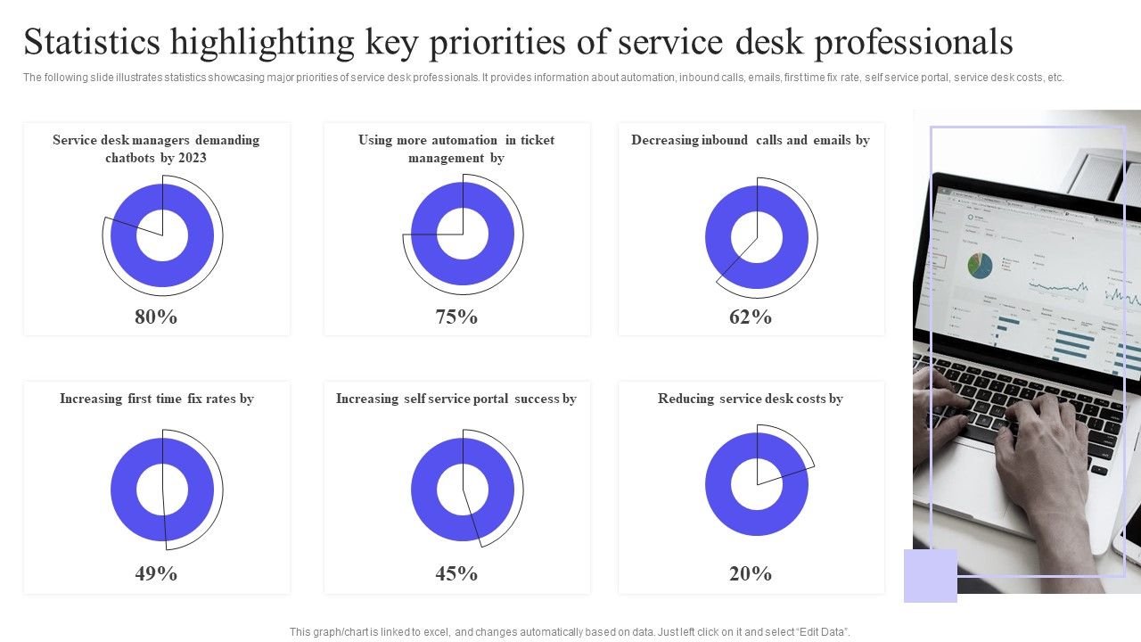 Statistics_Highlighting_Key_Priorities_Of_Service_Desk_Professionals_Graphics_PDF_Slide_1.jpg