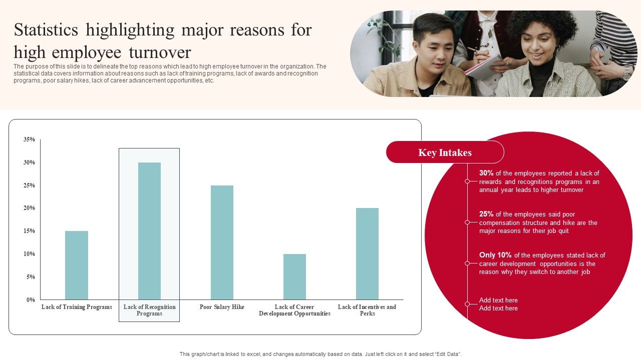 Statistics_Highlighting_Major_Reasons_For_High_Employee_Turnover_Sample_PDF_Slide_1.jpg