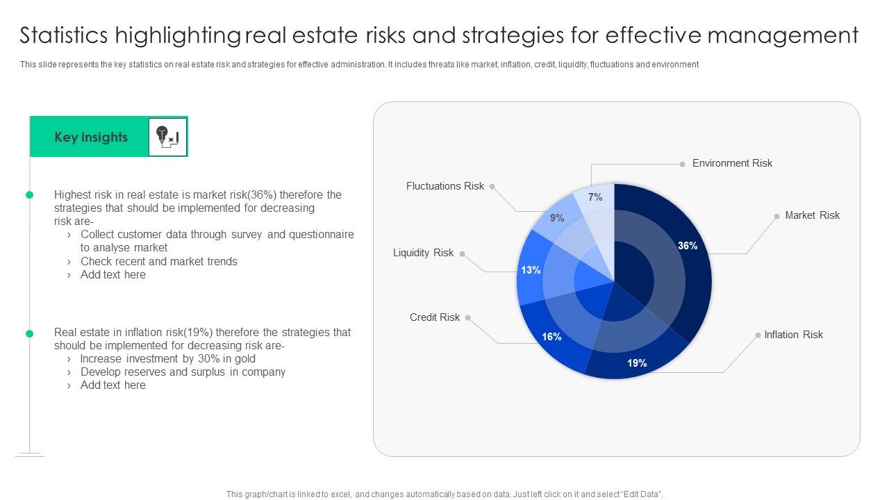 Statistics_Highlighting_Real_Estate_Risks_And_Strategies_For_Effective_Management_Information_PDF_Slide_1.jpg