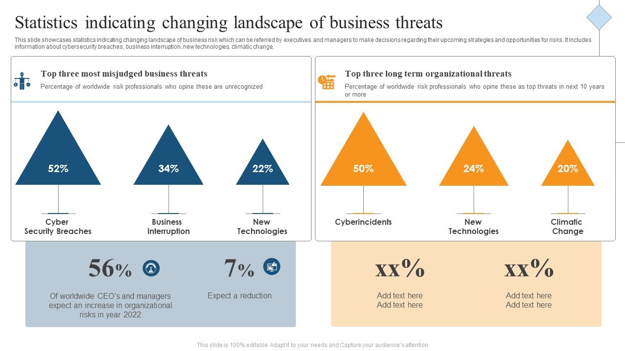 Statistics_Indicating_Changing_Landscape_Of_Business_Threats_Ppt_Model_Design_Templates_PDF_Slide_1.jpg