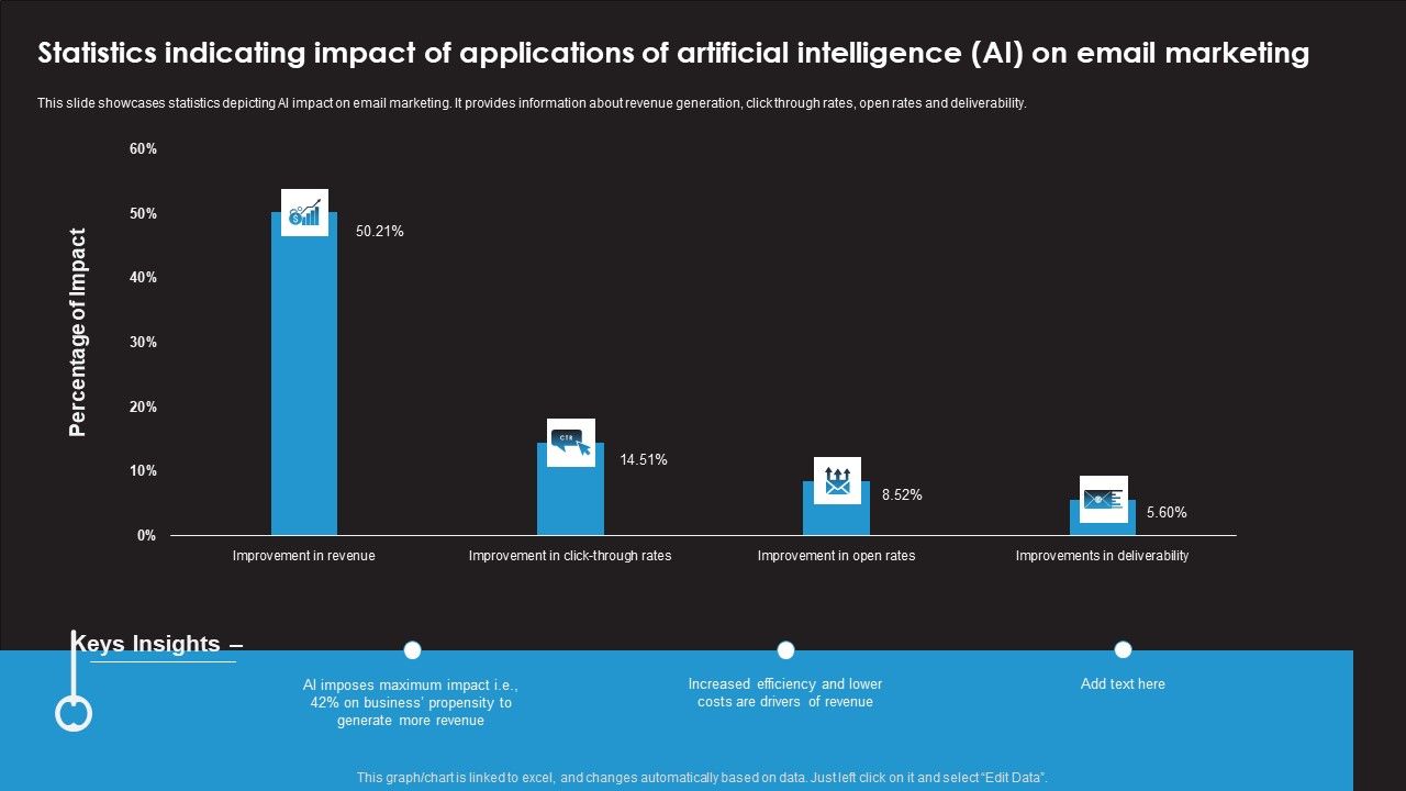 Statistics_Indicating_Impact_Of_Applications_Of_Artificial_Intelligence_AI_On_Email_Marketing_Inspiration_PDF_Slide_1.jpg