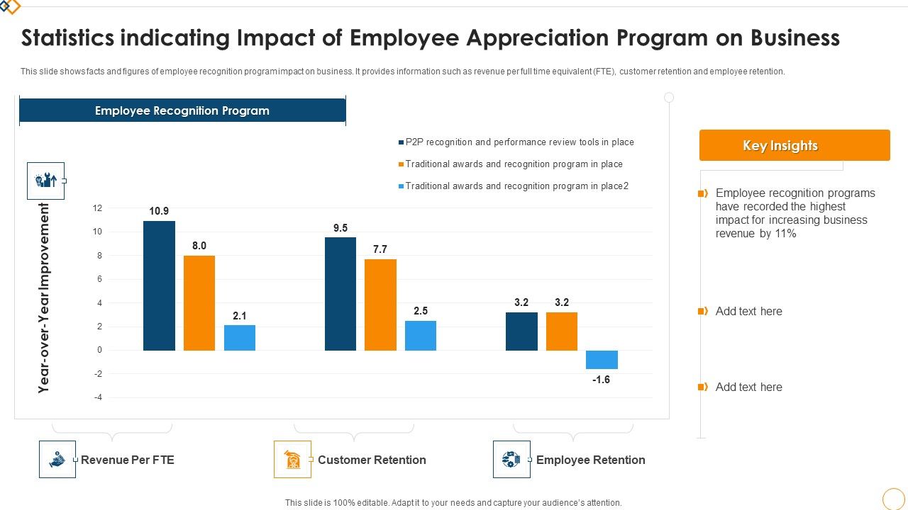Statistics_Indicating_Impact_Of_Employee_Appreciation_Program_On_Business_Graphics_PDF_Slide_1.jpg