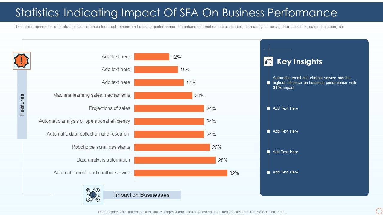 Statistics_Indicating_Impact_Of_SFA_On_Business_Performance_Ppt_PowerPoint_Presentation_Gallery_Outfit_PDF_Slide_1.jpg