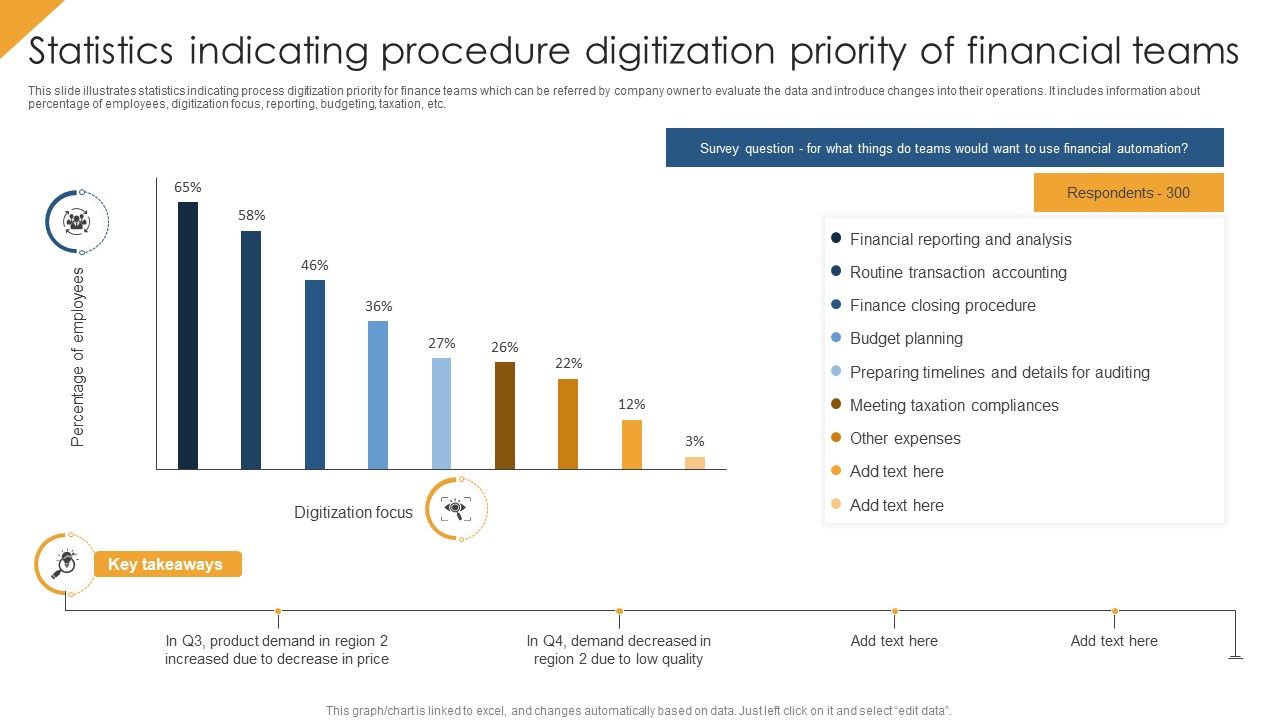 Statistics_Indicating_Procedure_Digitization_Priority_Of_Financial_Teams_Themes_PDF_Slide_1.jpg
