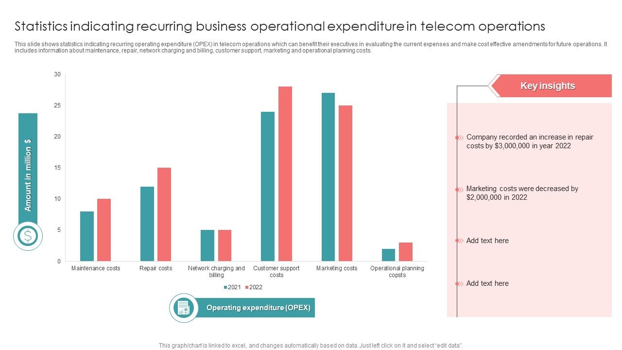 Statistics_Indicating_Recurring_Business_Operational_Expenditure_In_Telecom_Operations_Icons_PDF_Slide_1.jpg
