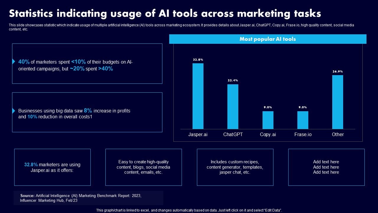 Statistics_Indicating_Usage_Of_AI_Tools_Across_Marketing_Tasks_Ppt_Infographics_Clipart_Images_PDF_Slide_1.jpg