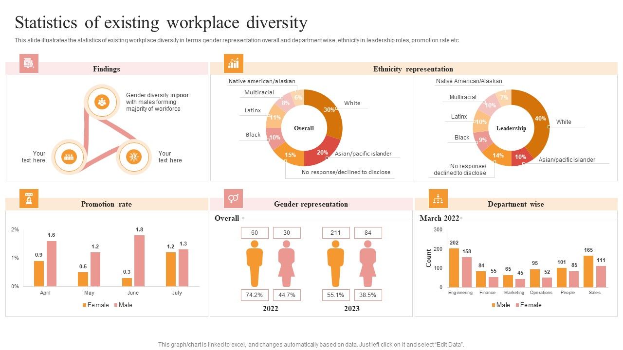 Statistics_Of_Existing_Workplace_Diversity_Ideas_PDF_Slide_1.jpg