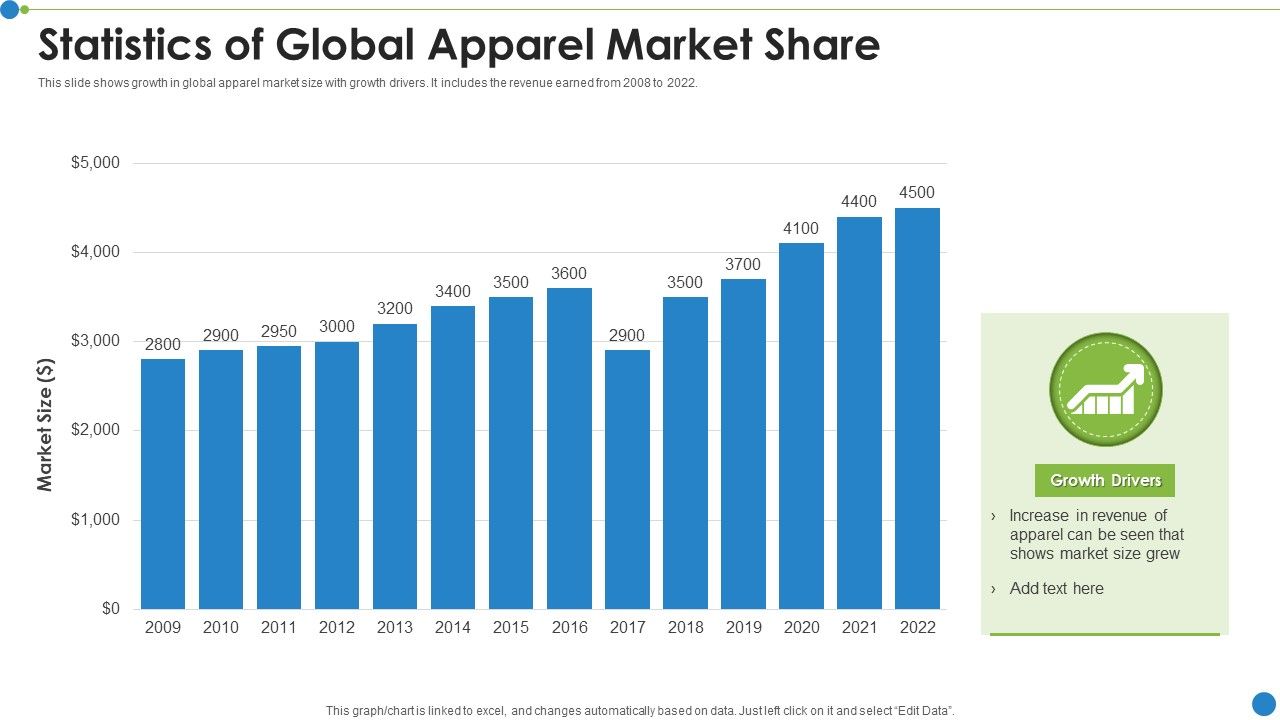 Statistics_Of_Global_Apparel_Market_Share_Ppt_PowerPoint_Presentation_File_Graphic_Images_PDF_Slide_1.jpg