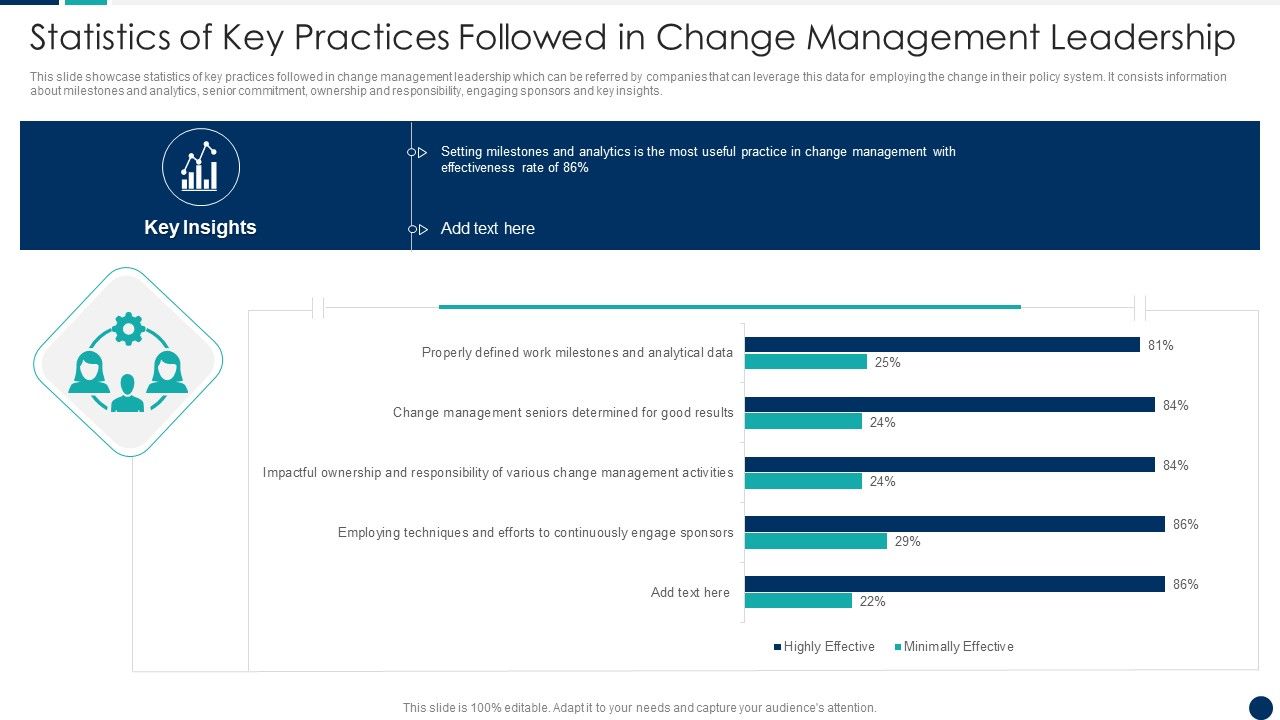 Statistics_Of_Key_Practices_Followed_In_Change_Management_Leadership_Ideas_PDF_Slide_1.jpg