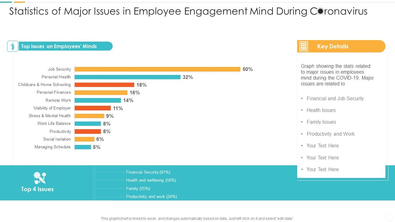 Statistics_Of_Major_Issues_In_Employee_Engagement_Mind_During_Coronavirus_Introduction_PDF_Slide_1.jpg
