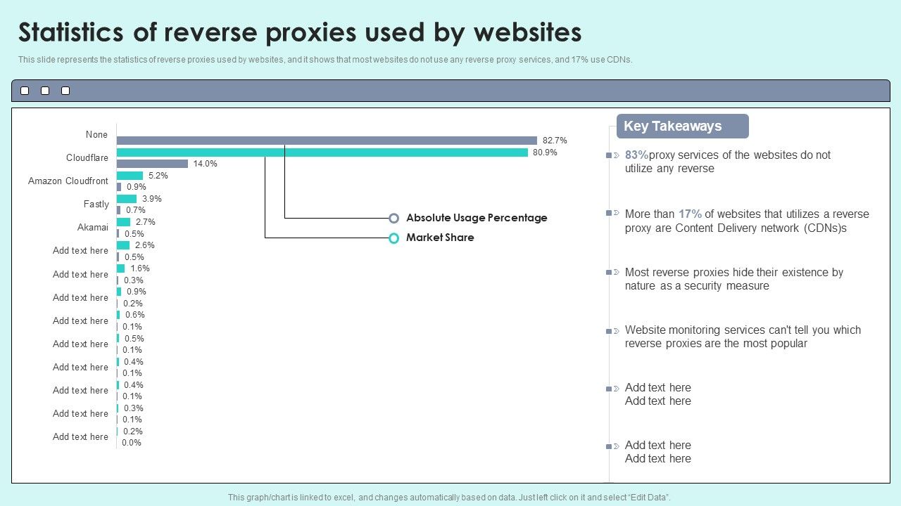 Statistics_Of_Reverse_Proxies_Used_By_Websites_Reverse_Proxy_For_Load_Balancing_Mockup_PDF_Slide_1.jpg