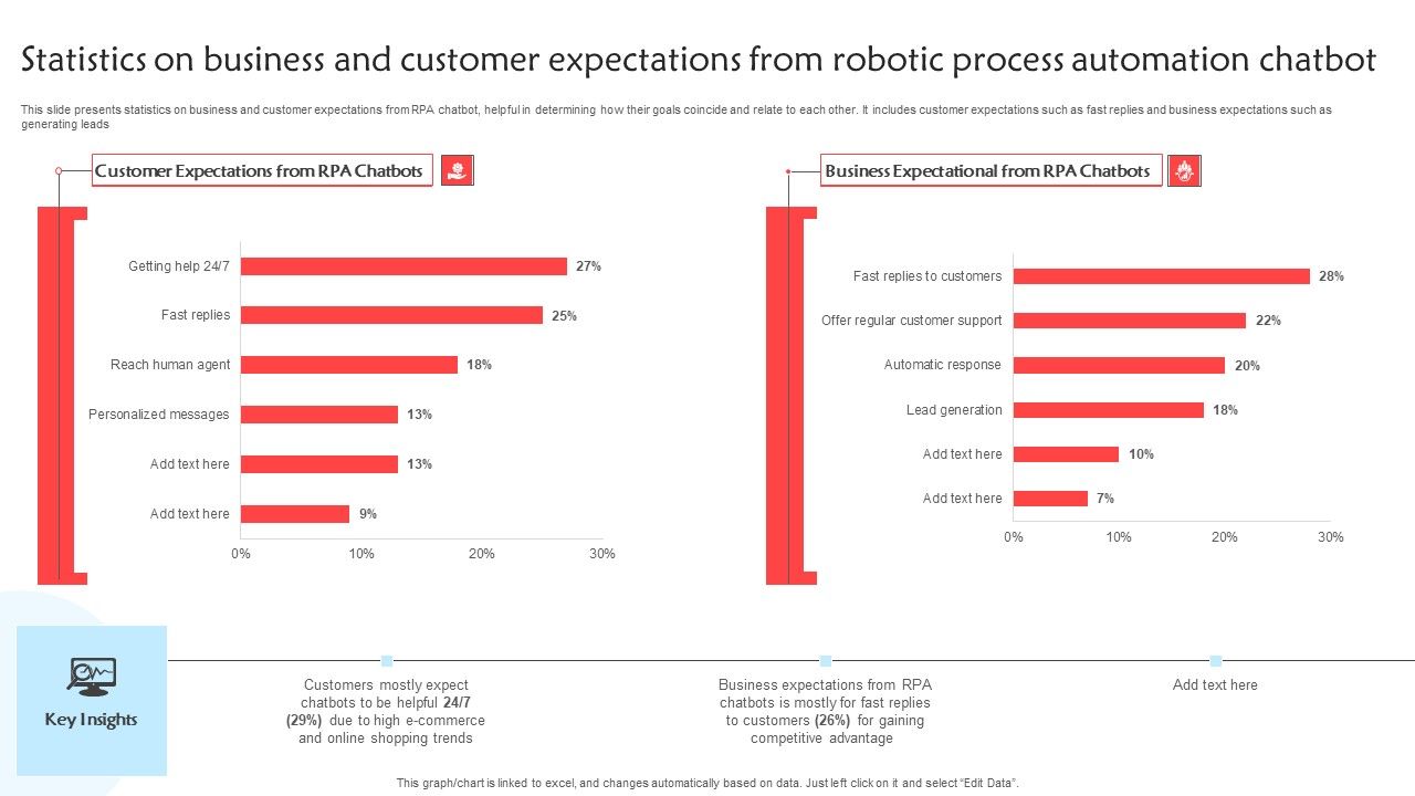Statistics_On_Business_And_Customer_Expectations_From_Robotic_Process_Automation_Chatbot_Themes_PDF_Slide_1.jpg