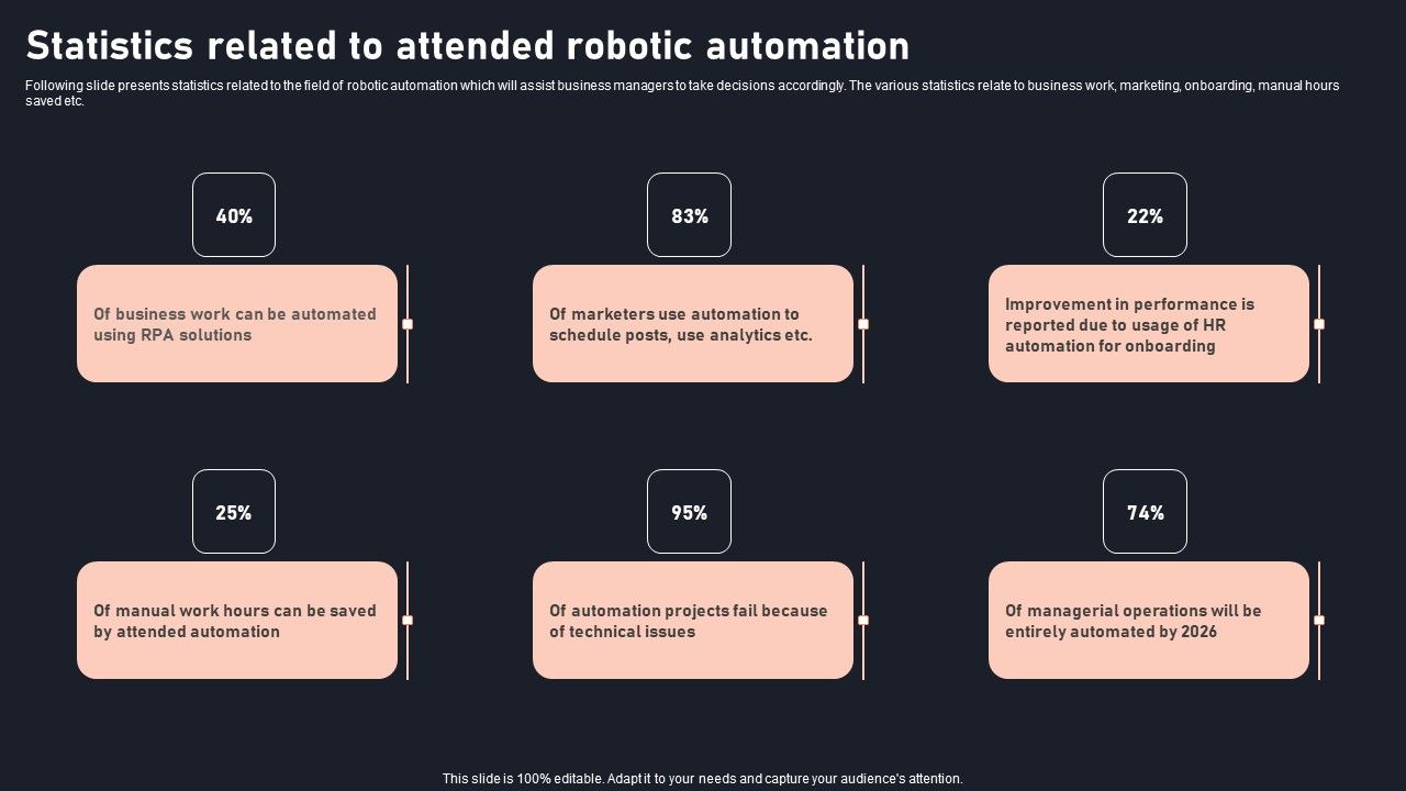 Statistics_Related_To_Attended_Robotic_Automation_Clipart_PDF_Slide_1.jpg