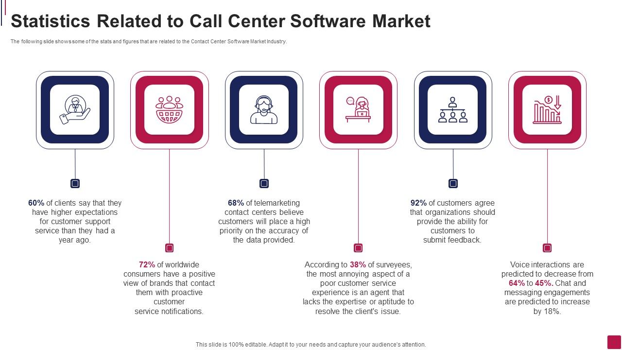 Statistics_Related_To_Call_Center_Software_Market_Pictures_PDF_Slide_1.jpg