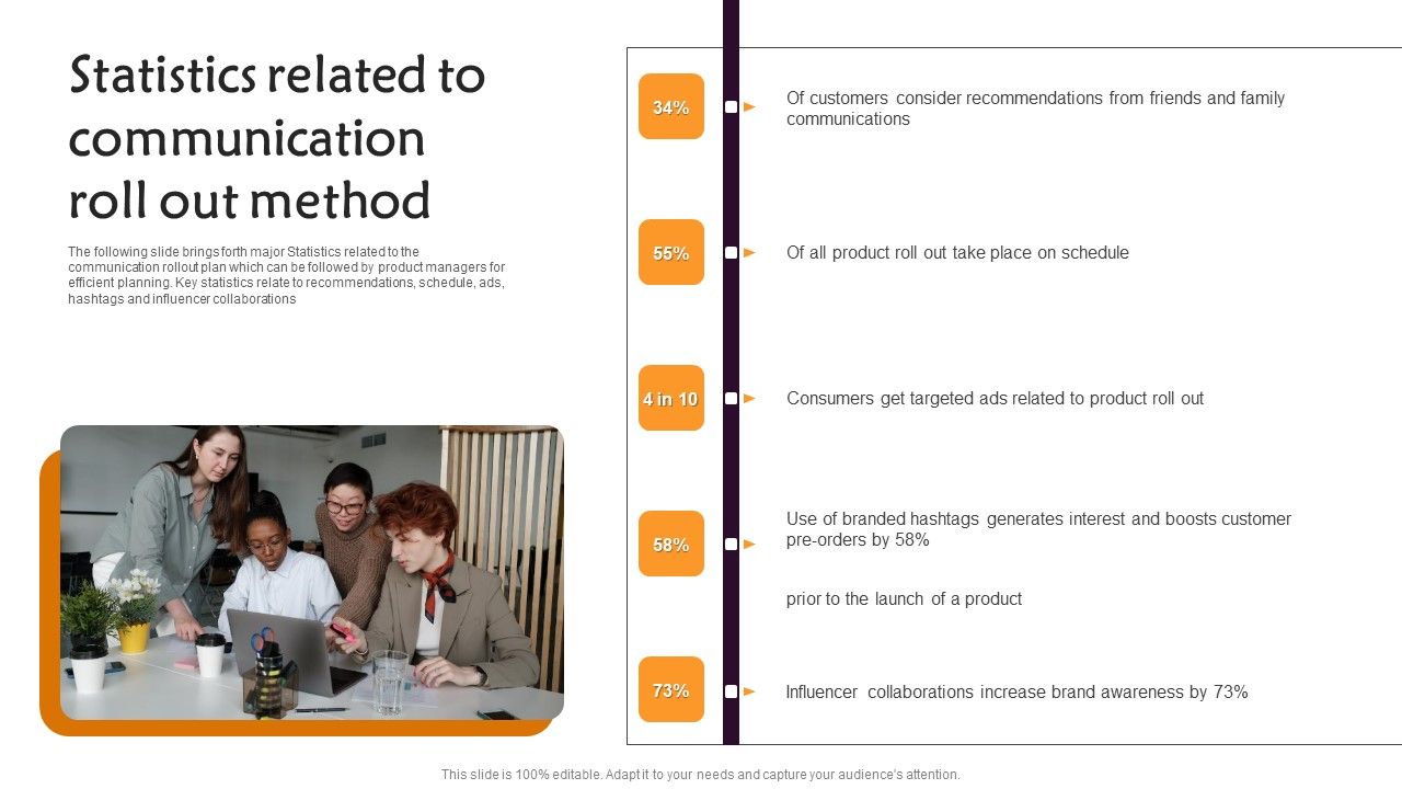 Statistics_Related_To_Communication_Roll_Out_Method_Template_PDF_Slide_1.jpg