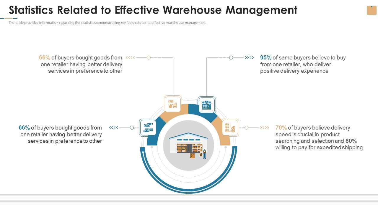 Statistics_Related_To_Effective_Warehouse_Management_Ppt_Portfolio_Visual_Aids_PDF_Slide_1.jpg