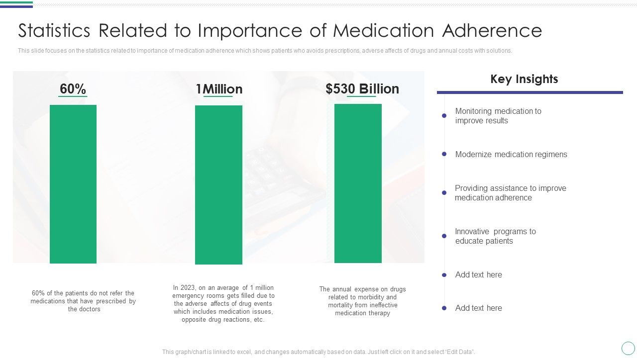 Statistics_Related_To_Importance_Of_Medication_Adherence_Template_PDF_Slide_1.jpg