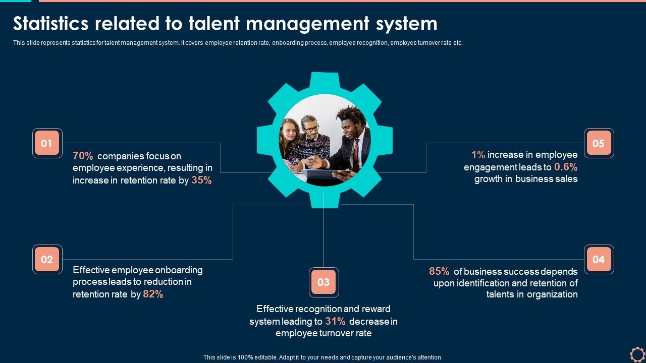 Statistics_Related_To_Talent_Management_System_Brochure_PDF_Slide_1.jpg