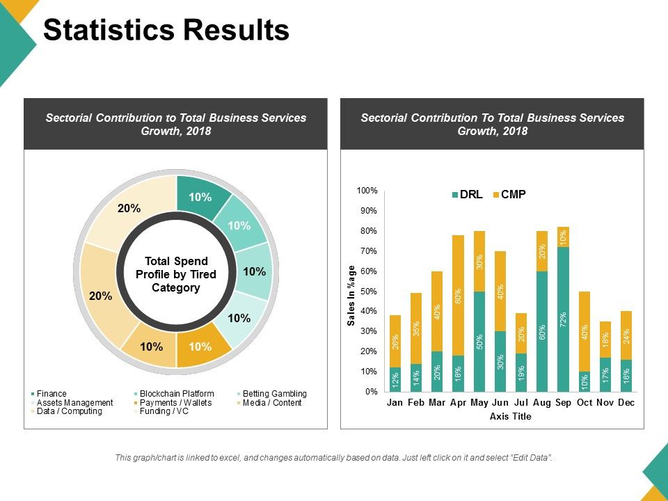 Statistics_Results_Ppt_PowerPoint_Presentation_Gallery_Graphics_Pictures_Slide_1.jpg