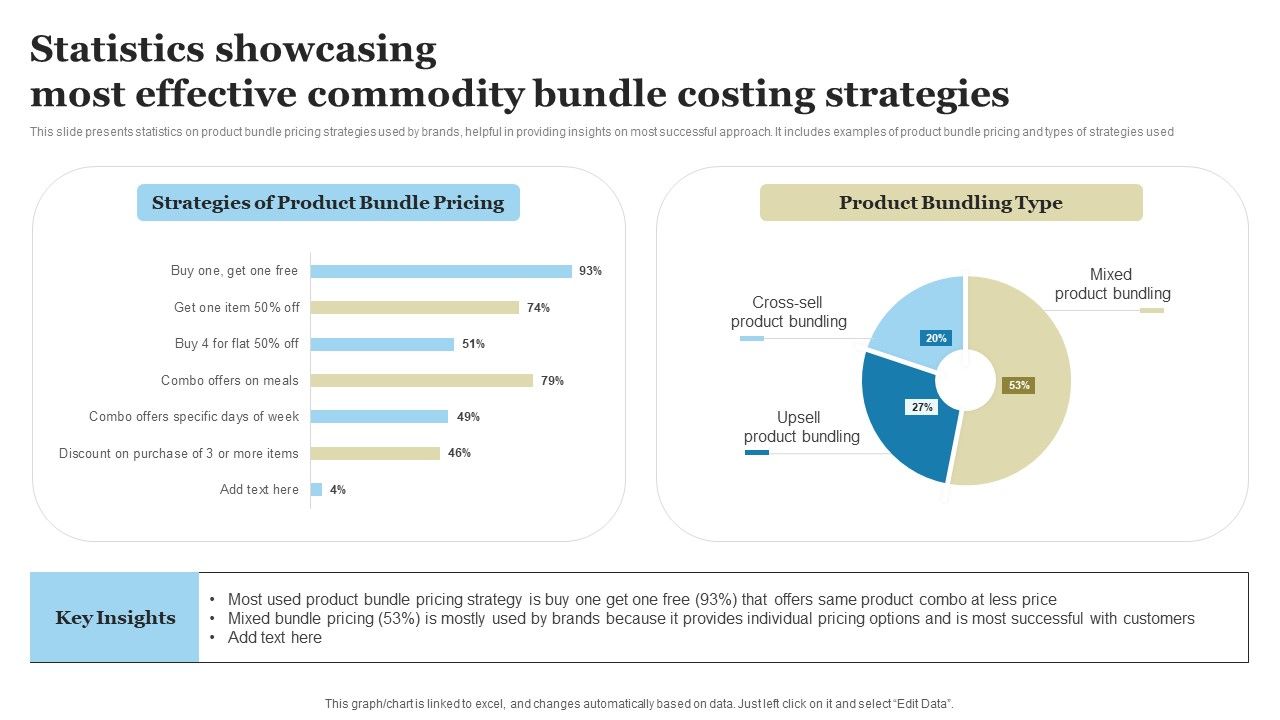 Statistics_Showcasing_Most_Effective_Commodity_Bundle_Costing_Strategies_Ideas_PDF_Slide_1.jpg