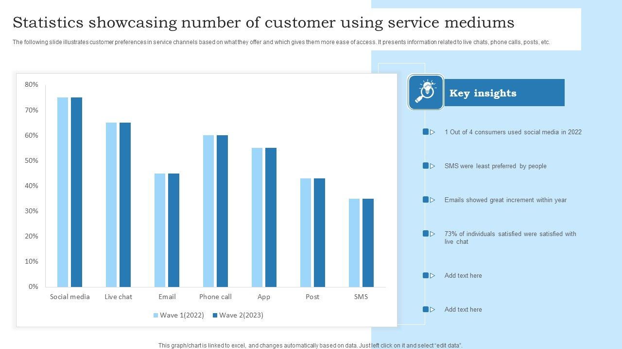 Statistics_Showcasing_Number_Of_Customer_Using_Service_Mediums_Structure_PDF_Slide_1.jpg