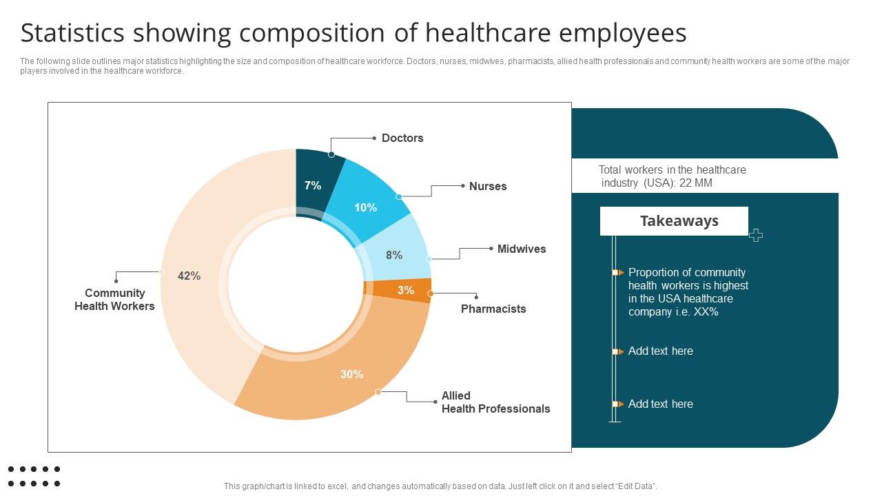 Statistics_Showing_Composition_Of_Healthcare_Employees_Themes_PDF_Slide_1.jpg
