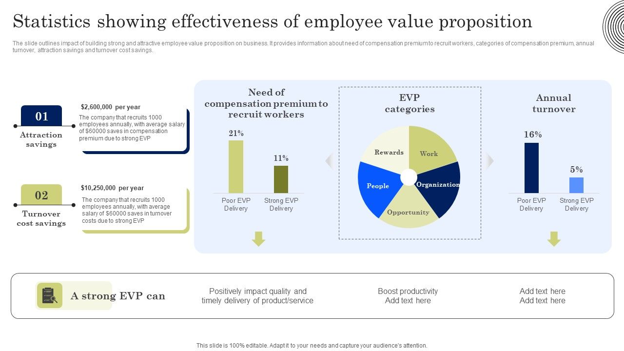Statistics_Showing_Effectiveness_Of_Employee_Value_Proposition_Formats_PDF_Slide_1.jpg