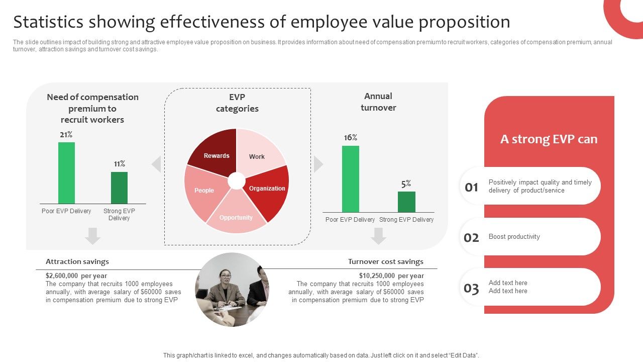 Statistics_Showing_Effectiveness_Of_Employee_Value_Proposition_Ppt_Layouts_Example_Introduction_PDF_Slide_1.jpg