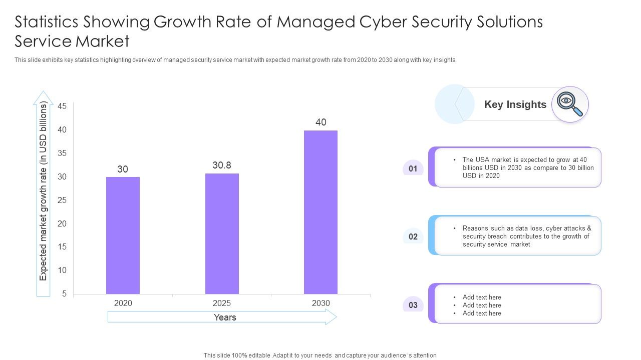 Statistics_Showing_Growth_Rate_Of_Managed_Cyber_Security_Solutions_Service_Market_Ppt_Show_Inspiration_PDF_Slide_1.jpg
