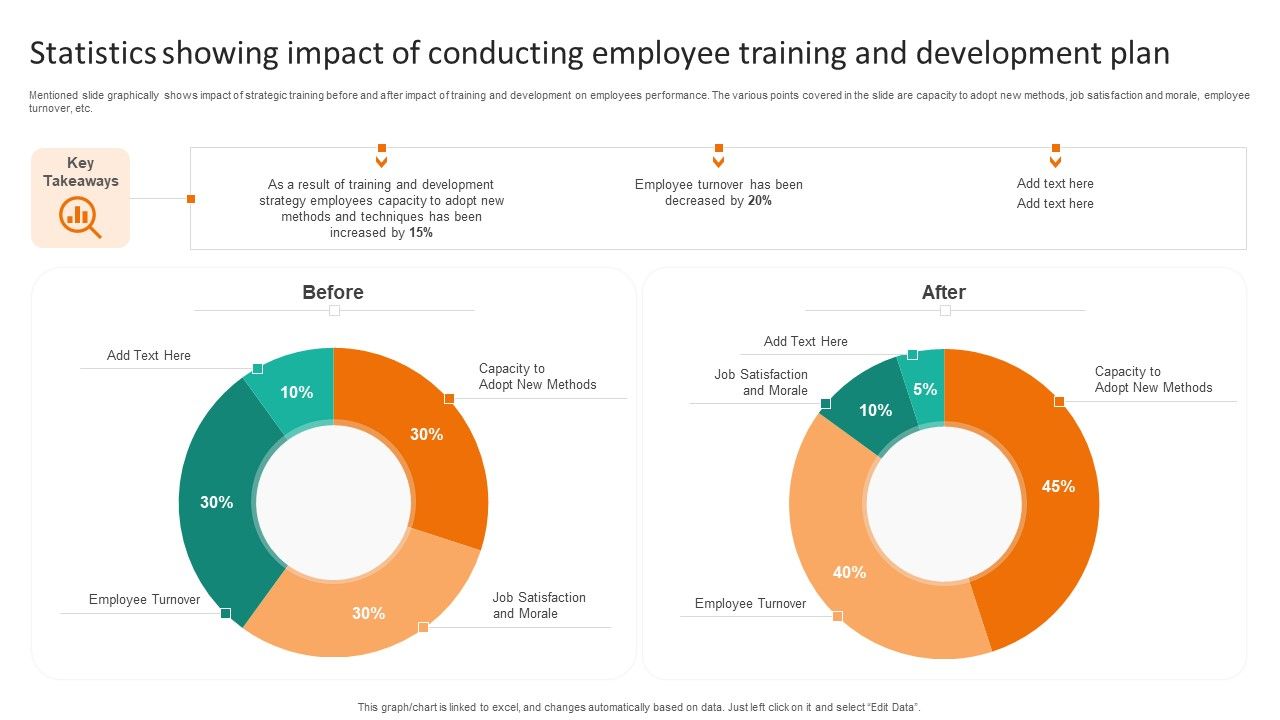 Statistics_Showing_Impact_Of_Conducting_Employee_Training_And_Development_Plan_Brochure_PDF_Slide_1.jpg